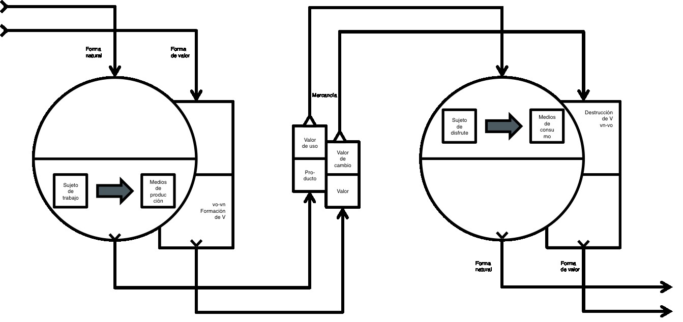 diagrama 4